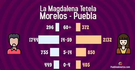 Citas sexuales La Magdalena Tetela Morelos