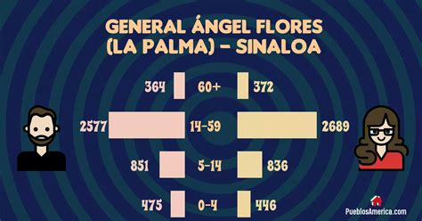 Masaje sexual General Angel Flores La Palma